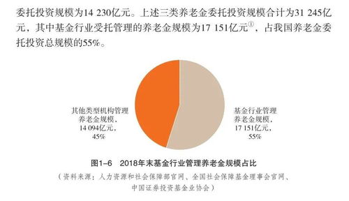 中國(guó)證券投資基金業(yè)2020年年報(bào) 連載三 第一章 資產(chǎn)管理業(yè)概覽 下