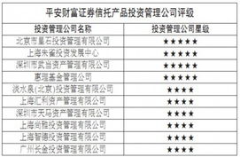 平安財(cái)富證券類信托產(chǎn)品排行榜 點(diǎn)評