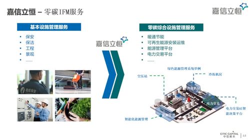 張懿宸 PE投資如何驅動綠色轉型與資產管理新范式